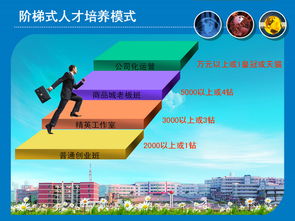 電子商務(wù) 連接數(shù)字世界與商業(yè)未來的橋梁